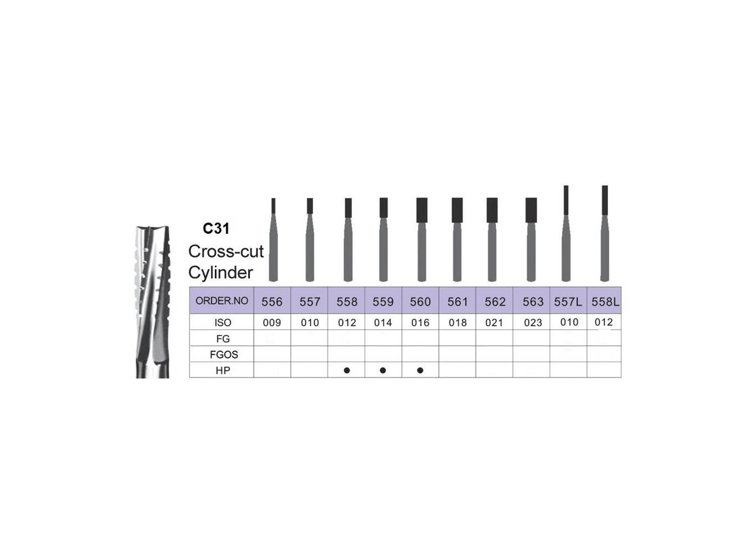 فرز کارباید استوانه ای مدل C31 Cross-cut برند اسمیدنت بسته 6 عددی