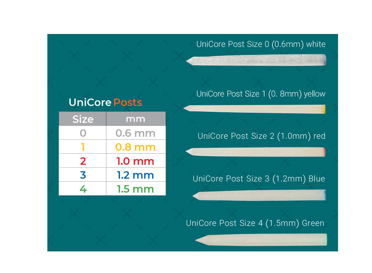کیت دریل و فایبر پست Unicore بسته 5 عددی برند UltraDent
